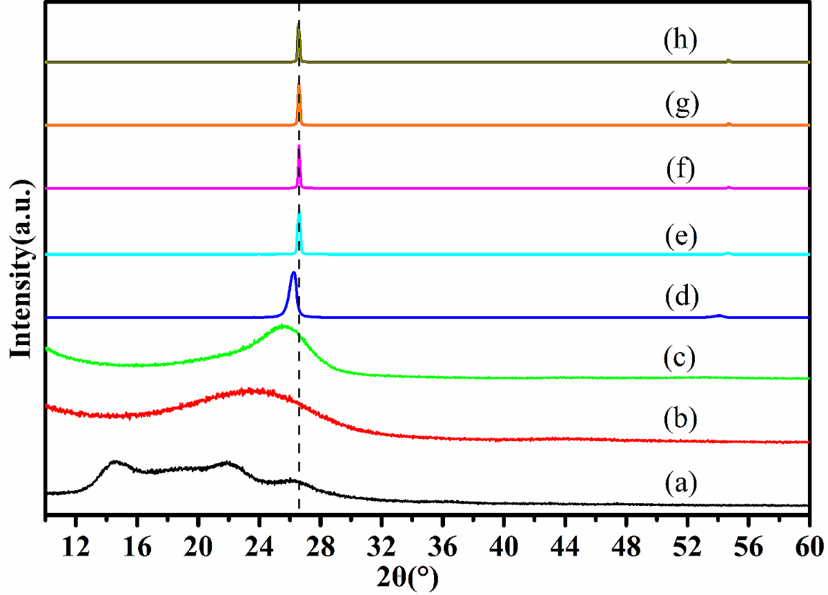 Film Graphite Conductivité Thermique 100x200mm - Feuille Ultra Mince 0,07mm Pour électronique