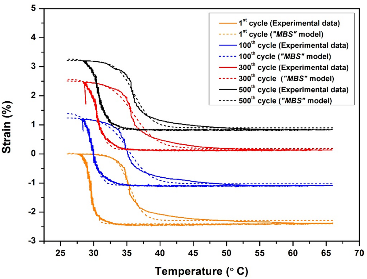 7 Models – Experimentology, image size:1200x914