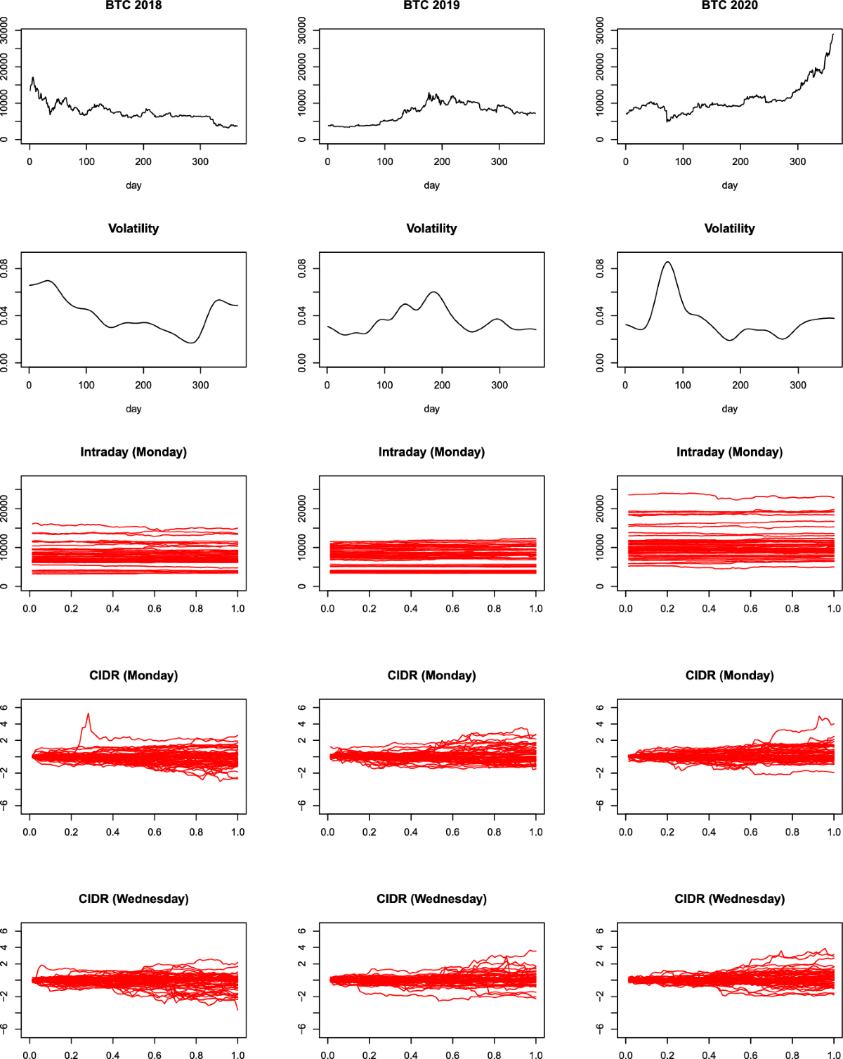 Fourier approach to goodness-of-fit tests for Gaussian random processes |  Statistical Papers