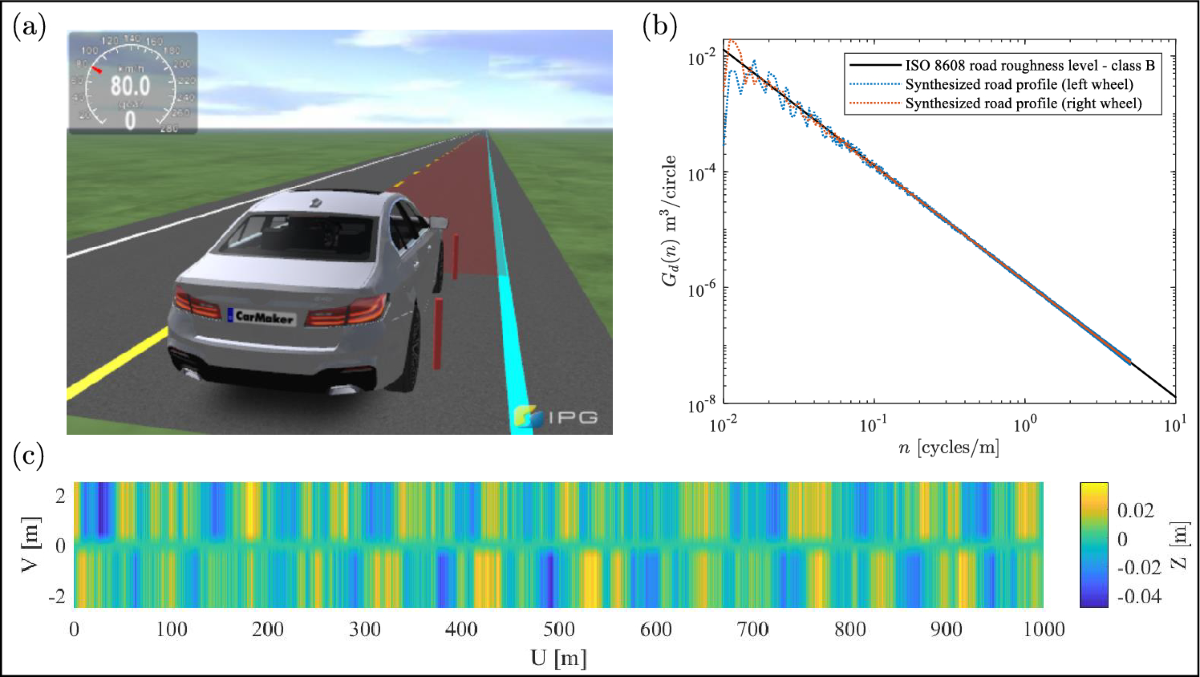 An optimization-driven design framework for inertance-integrated hydraulic  shock absorbers: incorporating nonlinear and parasitic effects |  Engineering with Computers