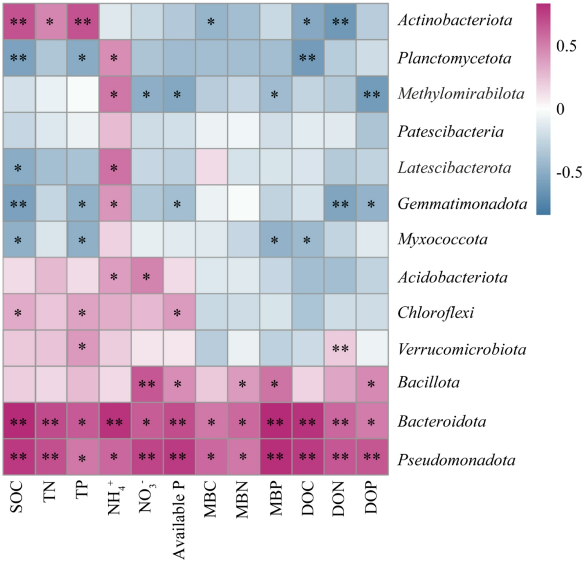 Herbivore Dung inputs mainly drive copiotrophic bacterial contributions to  soil nutrient pool turnover in alpine grasslands | Biology and Fertility of  Soils
