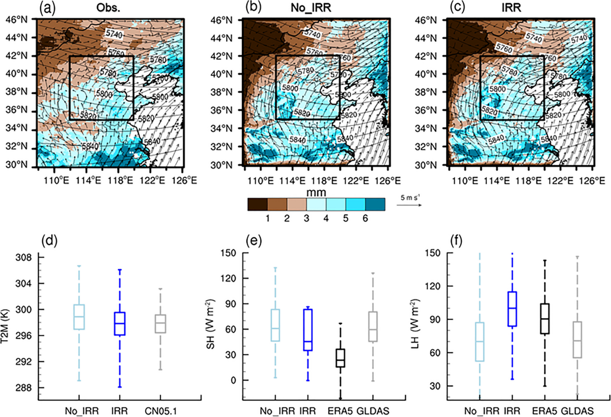 Irrigation in the North China plain regulates the diurnal cycle of  precipitation and regional water cycle | Climate Dynamics