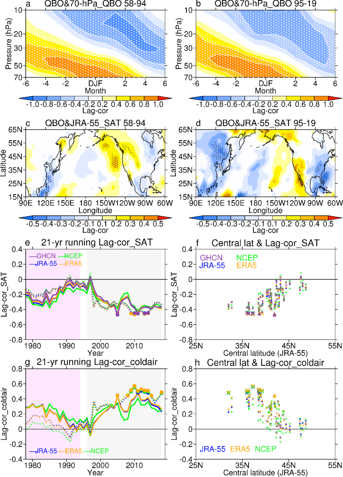 Holton-Tan effect enhances the influence of the QBO on the surface air  temperature around the North Pacific | Climate Dynamics