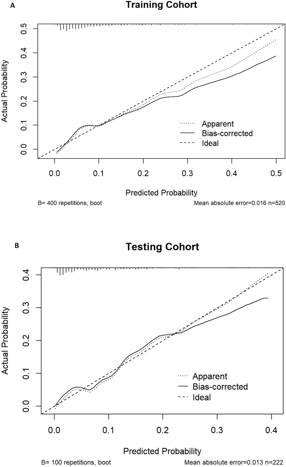 Machine learning model for the prediction of postoperative acute kidney  injury (AKI) in neonates undergoing digestive surgery | Pediatric Surgery  International