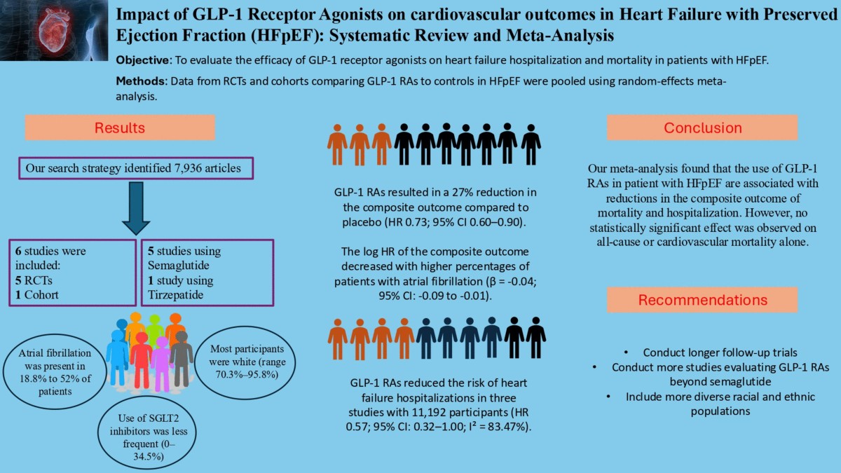 glp 1 drugs hypothyroidism Comparing Ozempic, Wegovy and Other GLP-1 Drugs