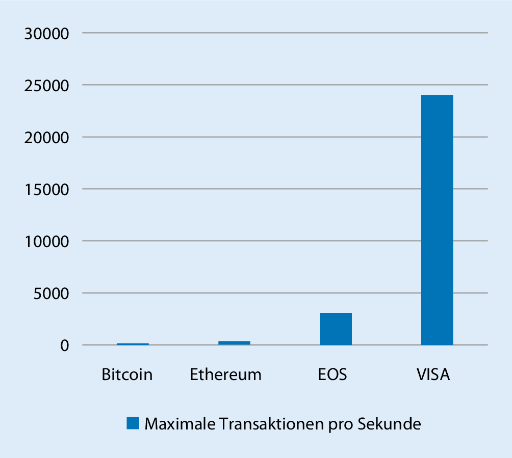 Kryptowährungen | Zeitschrift für Herz-,Thorax- und Gefäßchirurgie