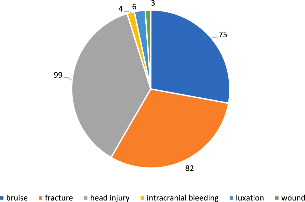 Injury Rates Tied to E-bikes and Scooters