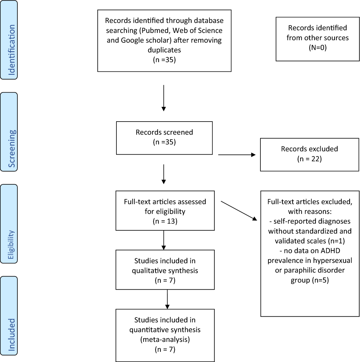 PPT - Atypical Sexual Variations PowerPoint Presentation, free download -  ID:2182840, image size:1200x1206