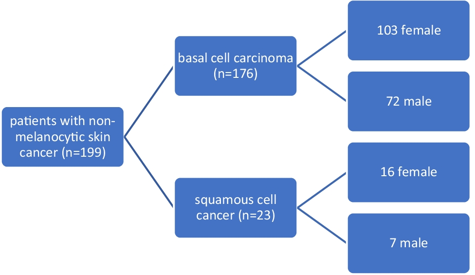 melanotan ii supplement Uses of Melanotan II_Chemicalbook