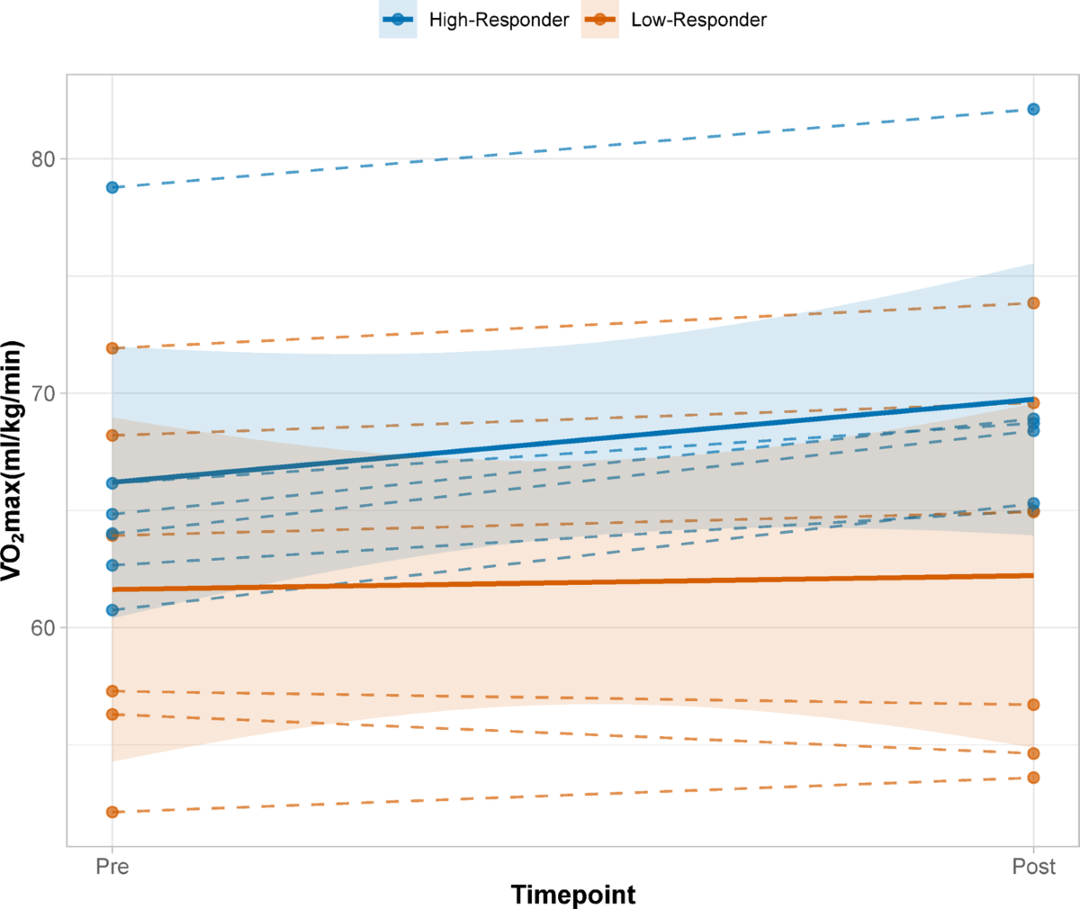 Biomarkers predicting the effectiveness of normobaric altitude training |  European Journal of Applied Physiology | Springer Nature Link