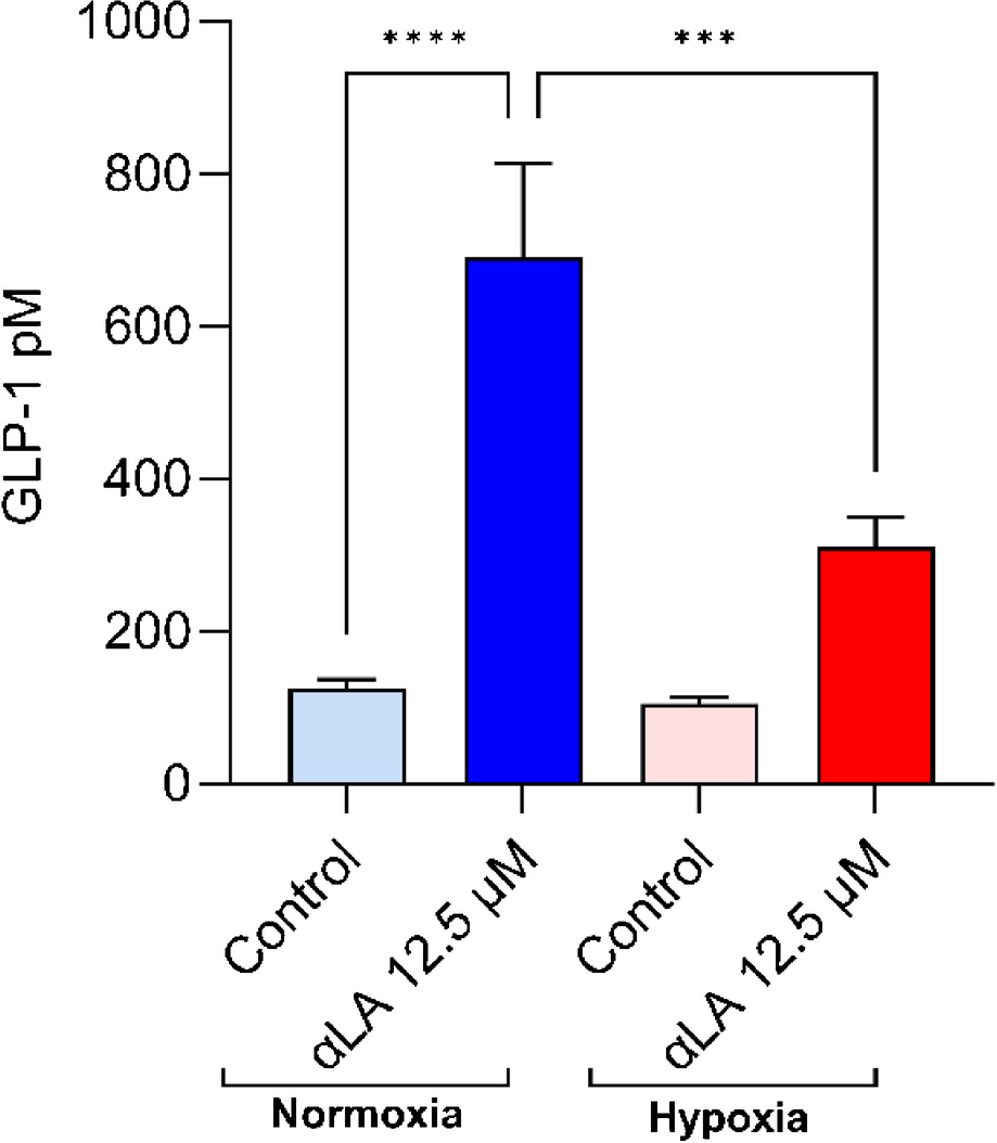 dosing for retatrutide Retatrutide as a Novel Treatment for Obesity and Type 2 Diabetes
