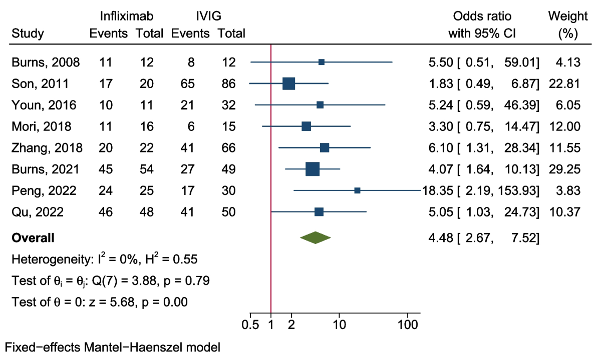 Frontiers | Three-dimensional electroanatomic mapping characteristics of  superior vena cava myocardial sleeve and sinoatrial node in patients with  atrial fibrillation, image size:1200x716