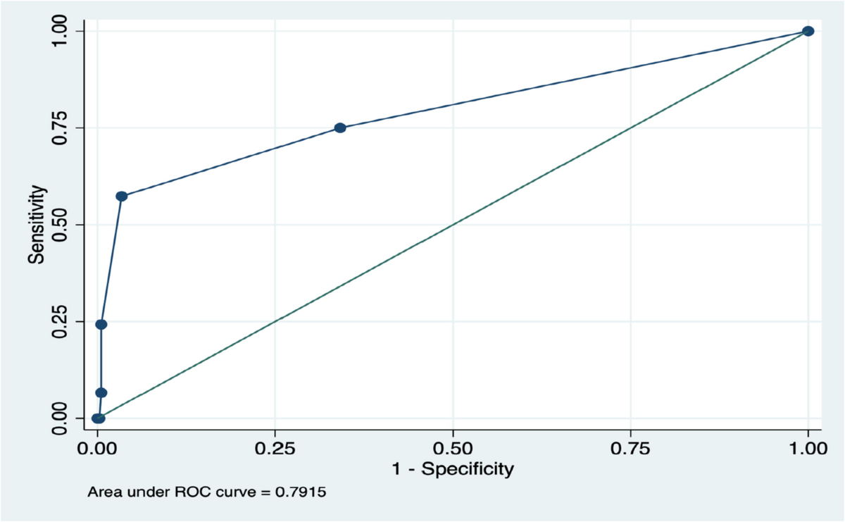 Sunday 29 August - European Society of Cardiology, image size:1200x741