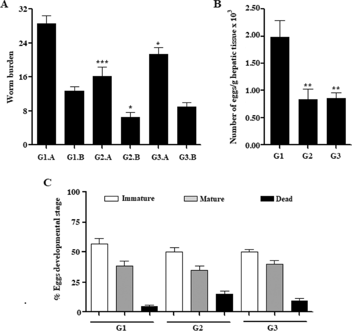 Effects of the probiotic Bacillus cereus GM on experimental schistosomiasis  mansoni | Parasitology Research