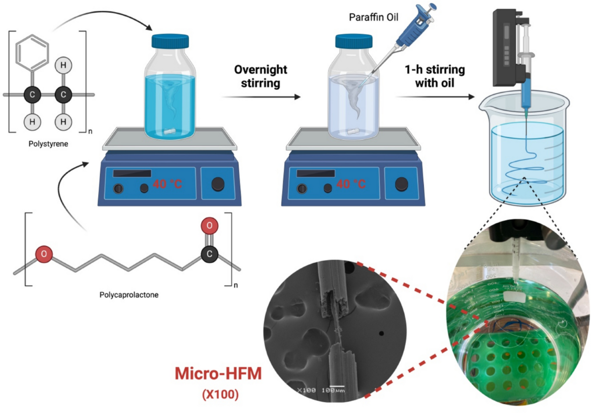 Cell alignment on novel polymeric micro-hollow fiber membranes for ...
