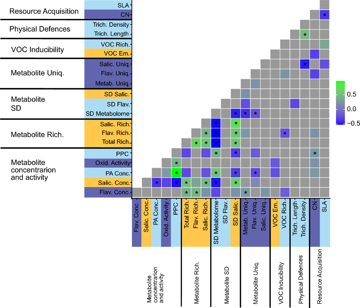 Effects of individual traits vs. trait syndromes on assemblages of various herbivore guilds associated with central European Salix | Oecologia effects-of-individual-traits-vs-trait-syndromes-on-assemblages-of-various-herbivore-guilds-associated-with-central-european-salix-oecologia