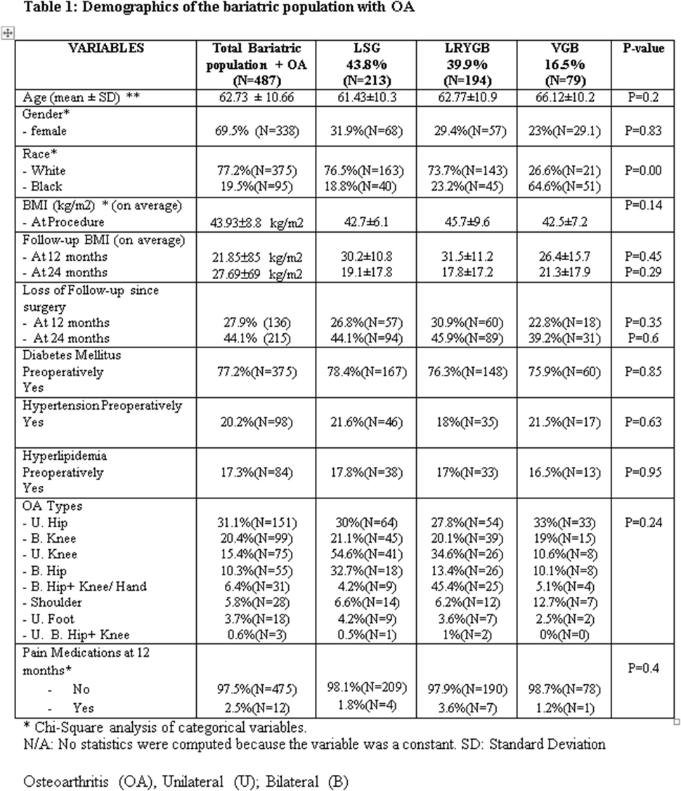 2019 Scientific Session of the Society of American Gastrointestinal and  Endoscopic Surgeons (SAGES), Baltimore, Maryland, USA, 3–6 April 2019:  Podium Abstracts | Surgical Endoscopy