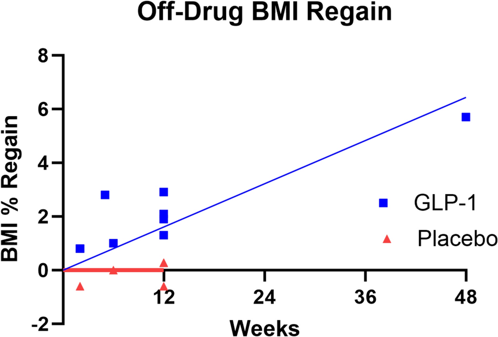 glp-1 injection vs oral Oral GLP-1 Weight Loss: Pills vs Injectables in 2026