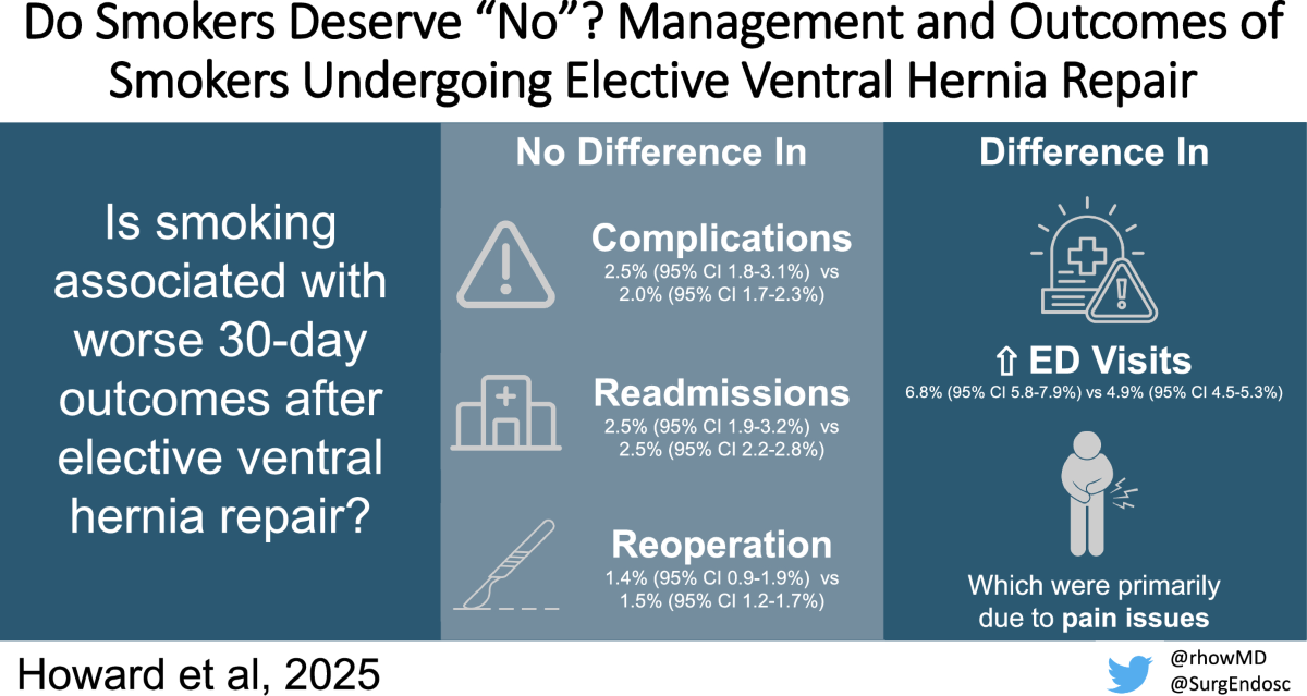 Do smokers deserve “No”? Management and outcomes of smokers undergoing  elective ventral hernia repair | Surgical Endoscopy