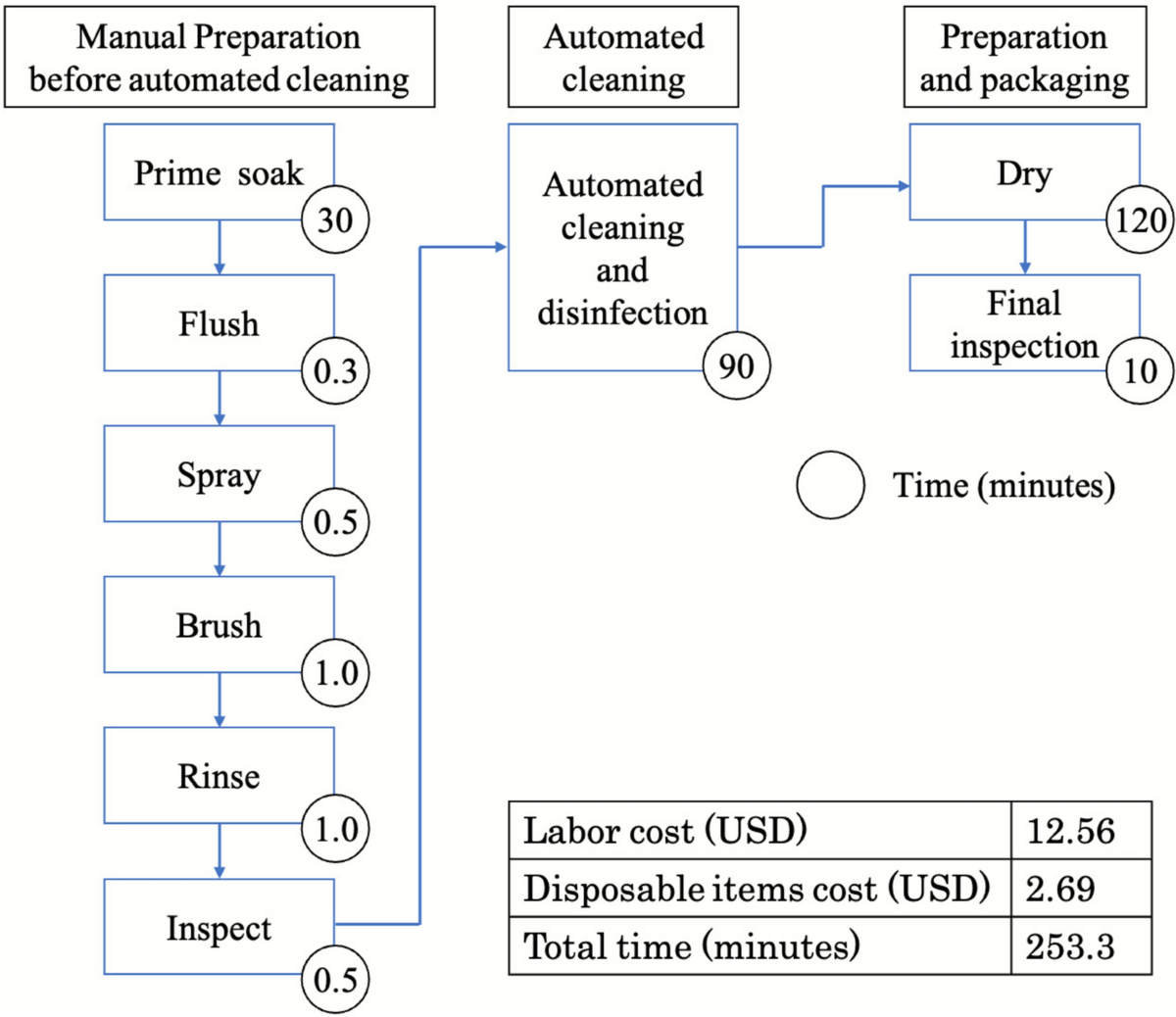 Durability of reusable instruments and hidden costs in robotic-assisted  surgery: a retrospective multidisciplinary analysis | Surgical Endoscopy