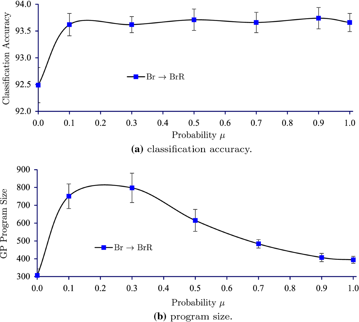 Genetic programming with transfer learning for texture image classification  | Soft Computing