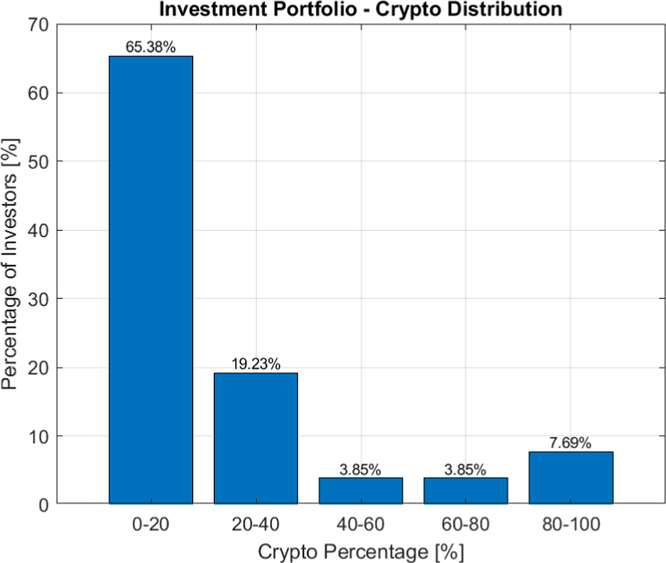 Analysis of cryptocurrency preferences in Hungary using flexible fuzzy  numbers | Soft Computing | Springer Nature Link