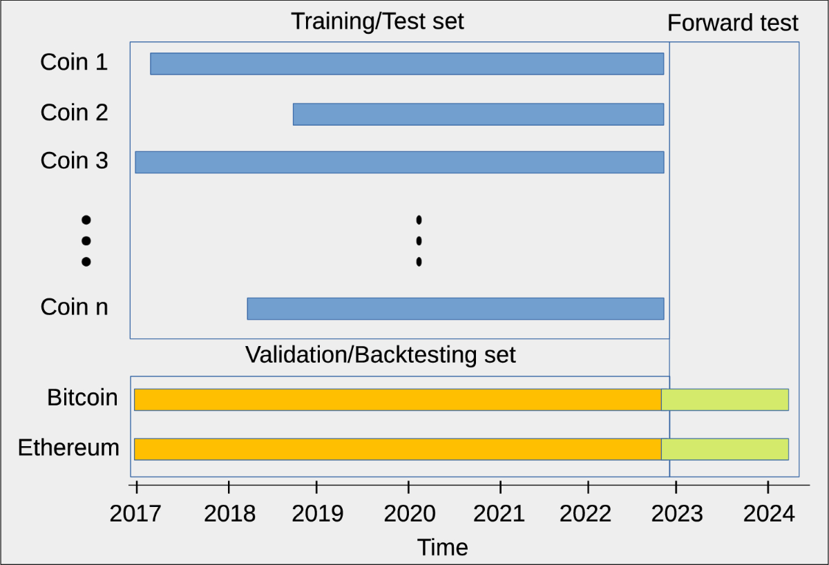 Trading strategy for Bitcoin and Ethereum by neural network model | Soft  Computing | Springer Nature Link