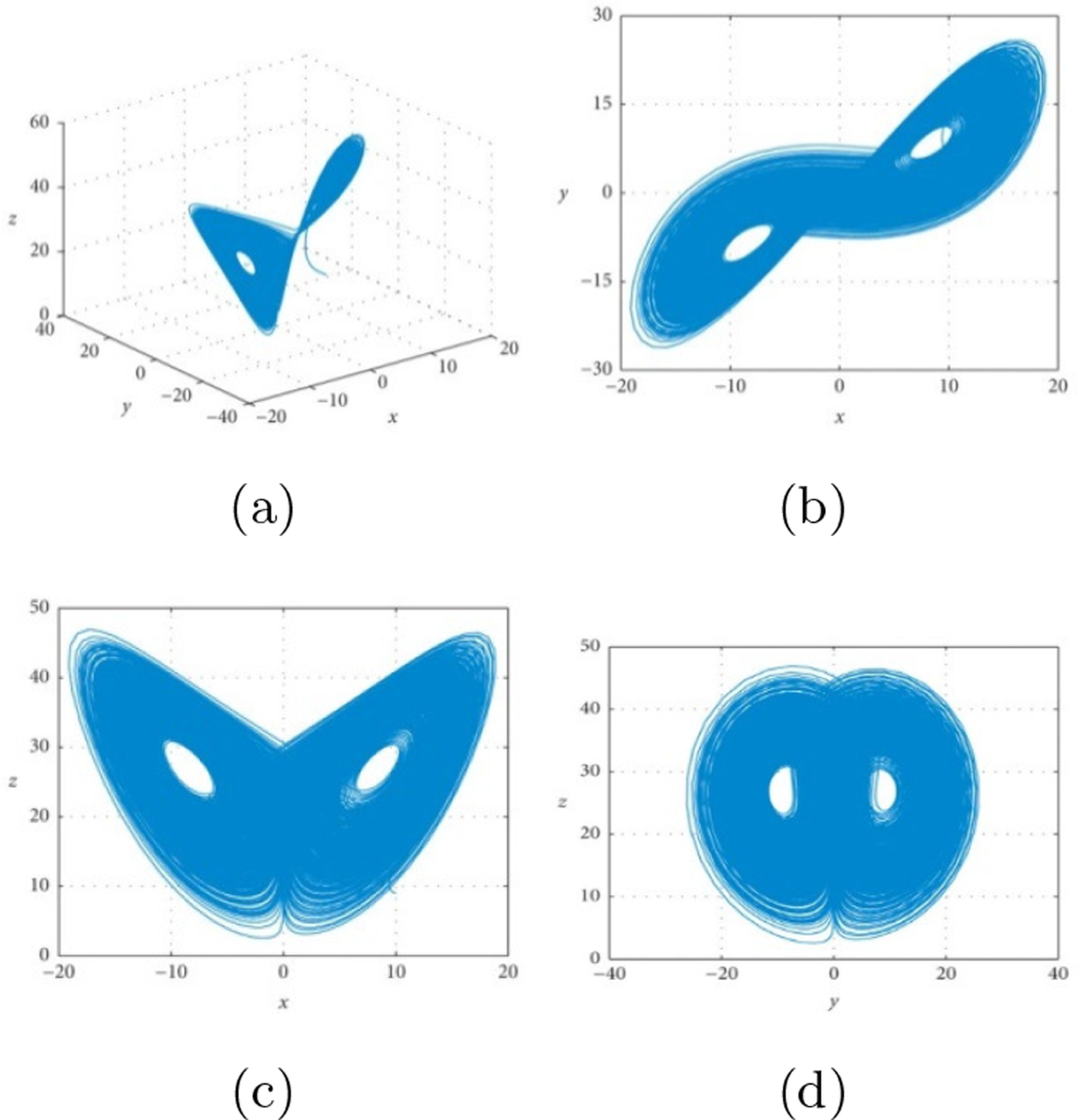 A novel image encryption algorithm using tent and Lorenz chaotic system |  Soft Computing | Springer Nature Link