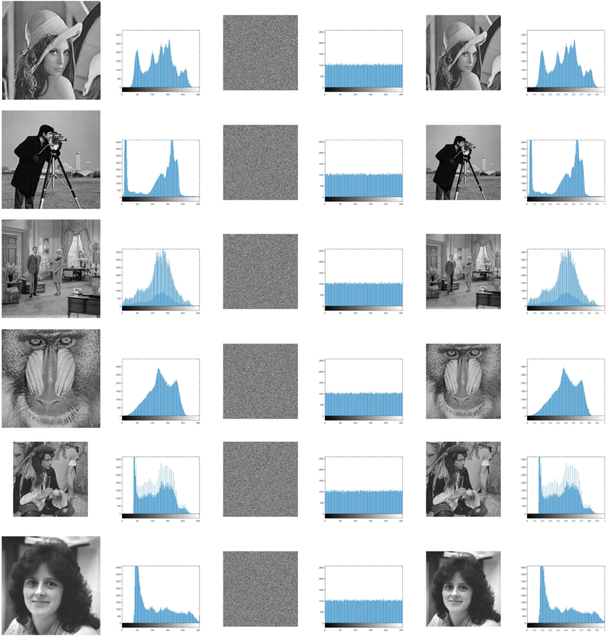 A novel image encryption algorithm using tent and Lorenz chaotic system |  Soft Computing | Springer Nature Link