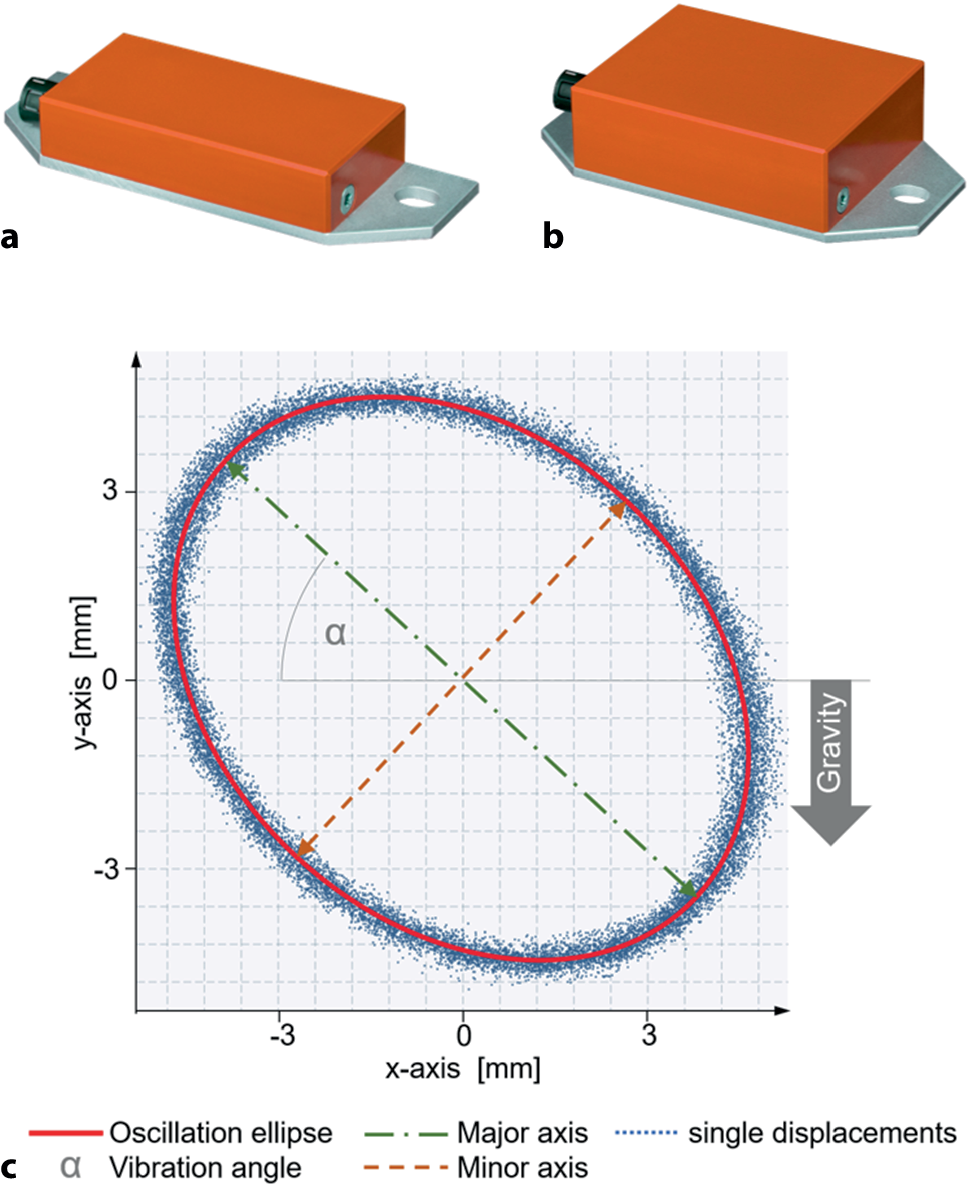 Insights Gained from the Digital Monitoring of Vibrating Screens Using  Smart Acceleration Sensors of Type SES by IFE Aufbereitungstechnik GmbH |  BHM Berg- und Hüttenmännische Monatshefte