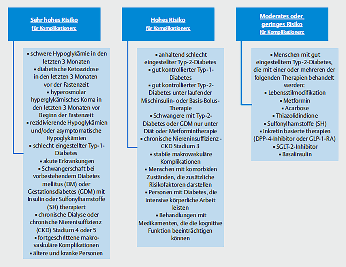 Diabetes und Migration Update 20   Wiener klinische ...