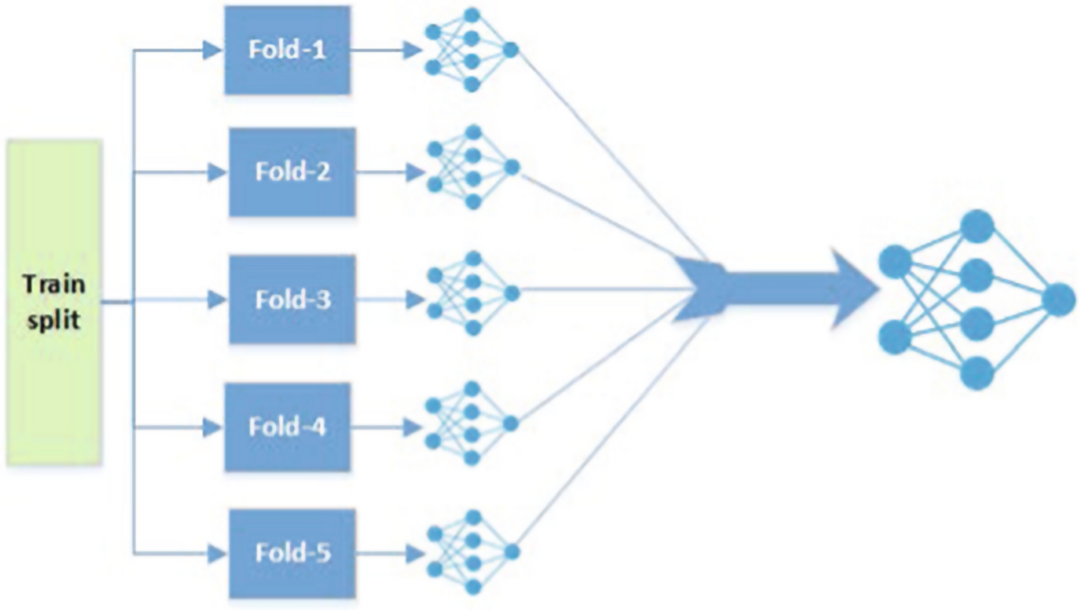 Time-series forecasting of Bitcoin prices using high-dimensional features:  a machine learning approach | Neural Computing and Applications | Springer  Nature Link