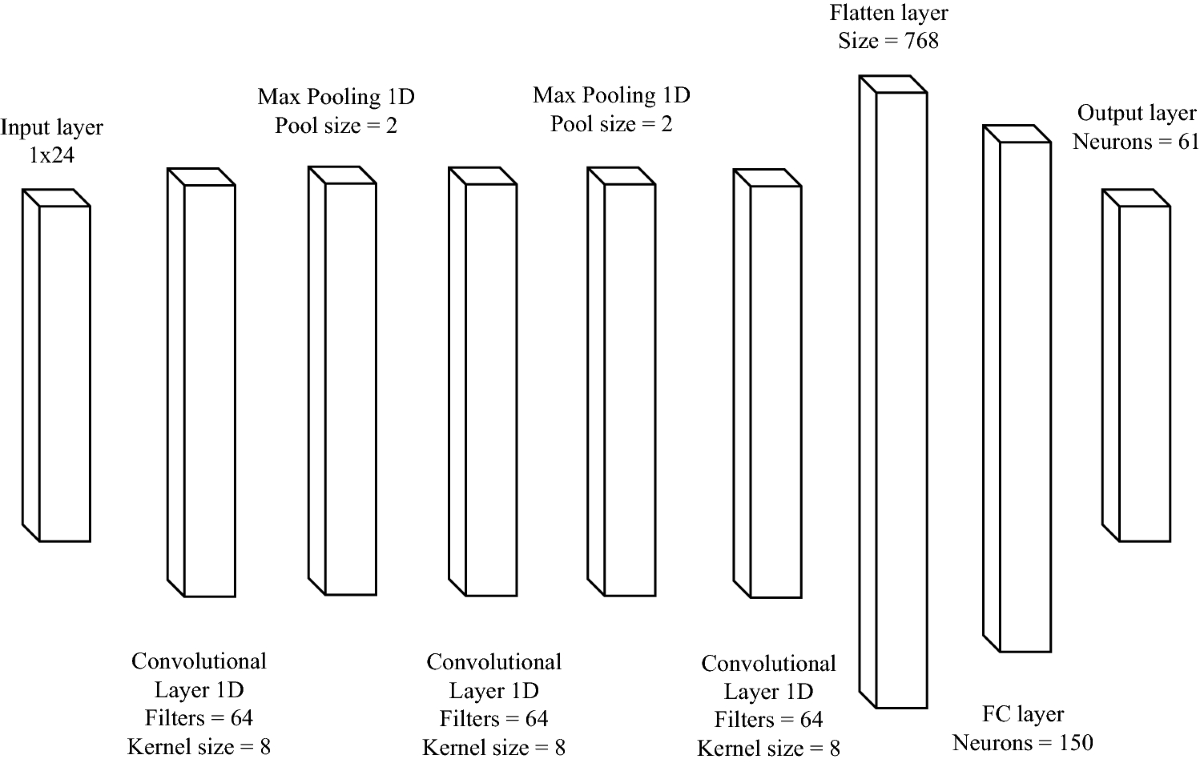 A deep Q-learning portfolio management framework for the cryptocurrency  market | Neural Computing and Applications