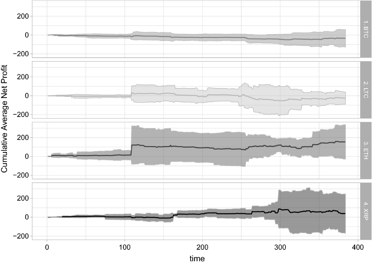 A deep Q-learning portfolio management framework for the cryptocurrency  market | Neural Computing and Applications