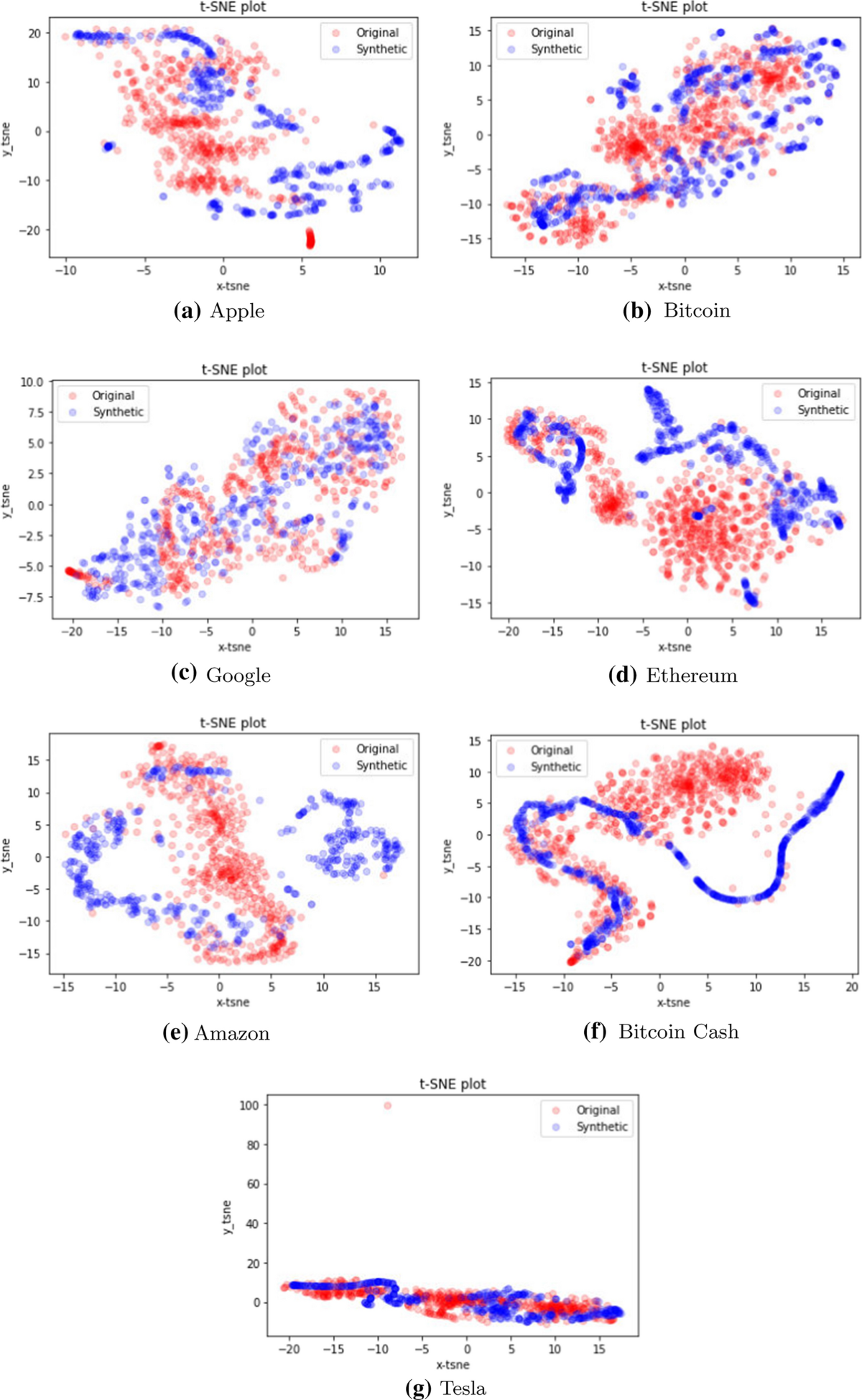 Generative Adversarial Network to evaluate quantity of information in  financial markets | Neural Computing and Applications