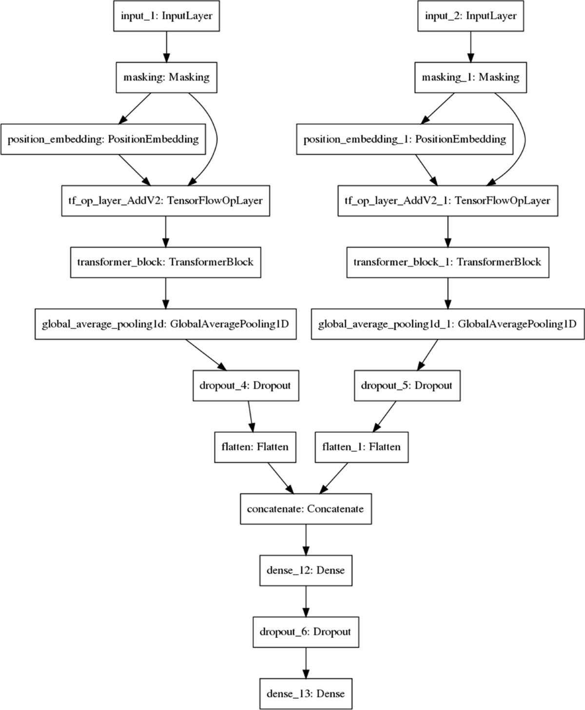 Implementation of transformer-based deep learning architecture for the  development of surface roughness classifier using sound and cutting force  signals | Neural Computing and Applications