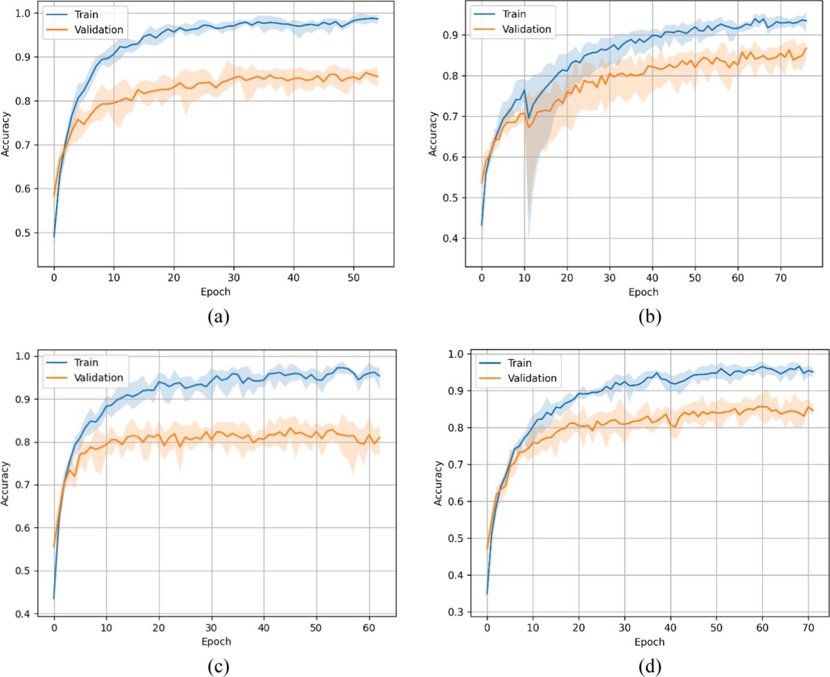 Implementation of transformer-based deep learning architecture for the  development of surface roughness classifier using sound and cutting force  signals | Neural Computing and Applications