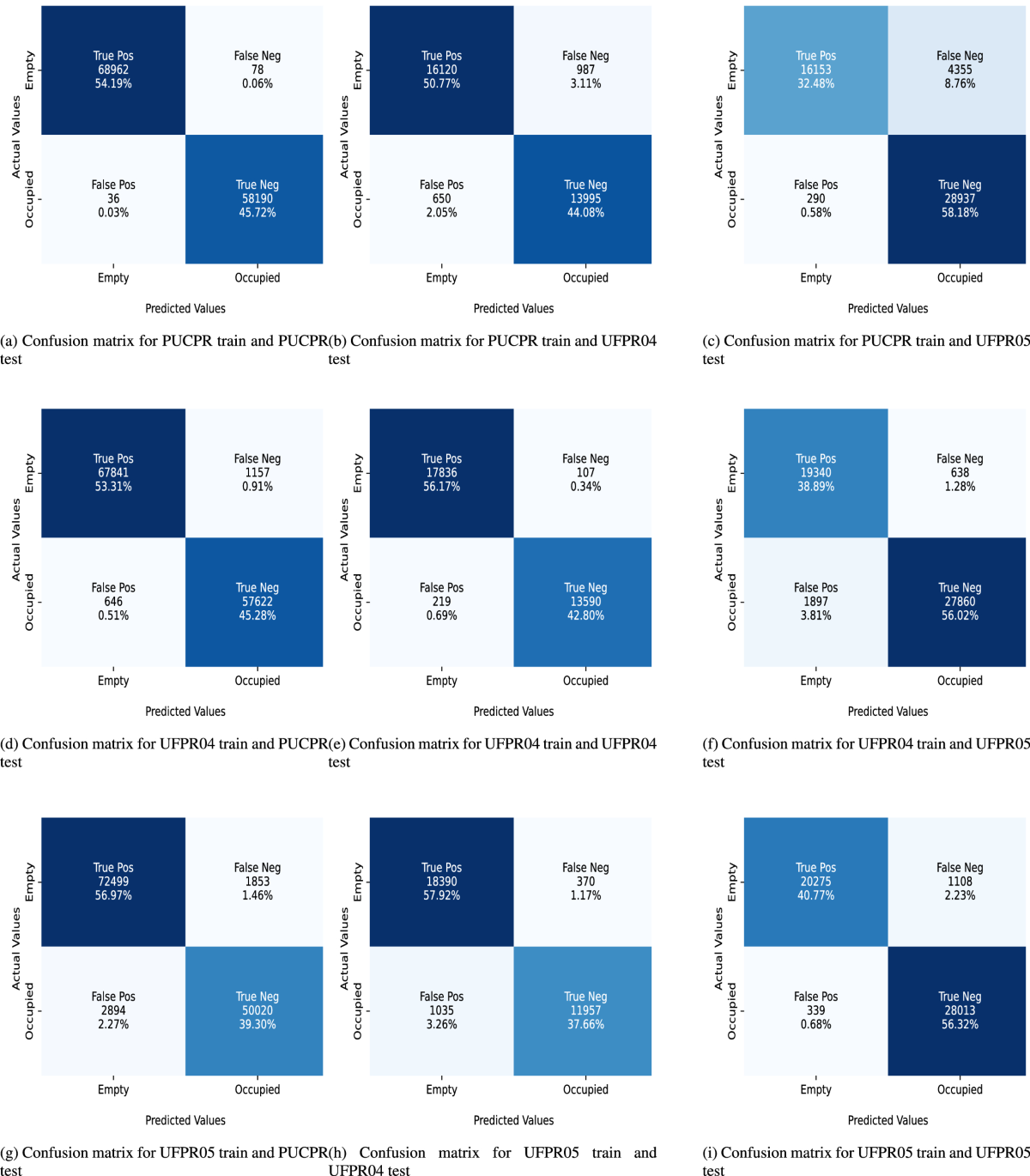 A hybrid deep learning CNN-ELM approach for parking space detection in  Smart Cities | Neural Computing and Applications