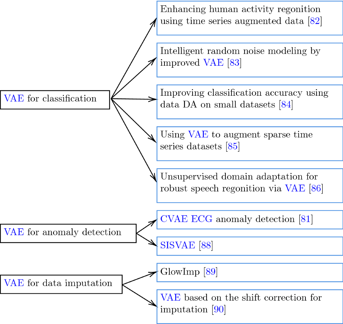 Data Augmentation techniques in time series domain: a survey and taxonomy |  Neural Computing and Applications | Springer Nature Link