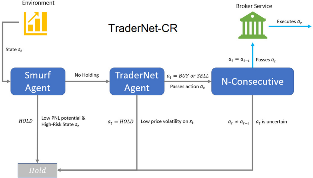 Combining deep reinforcement learning with technical analysis and trend  monitoring on cryptocurrency markets | Neural Computing and Applications