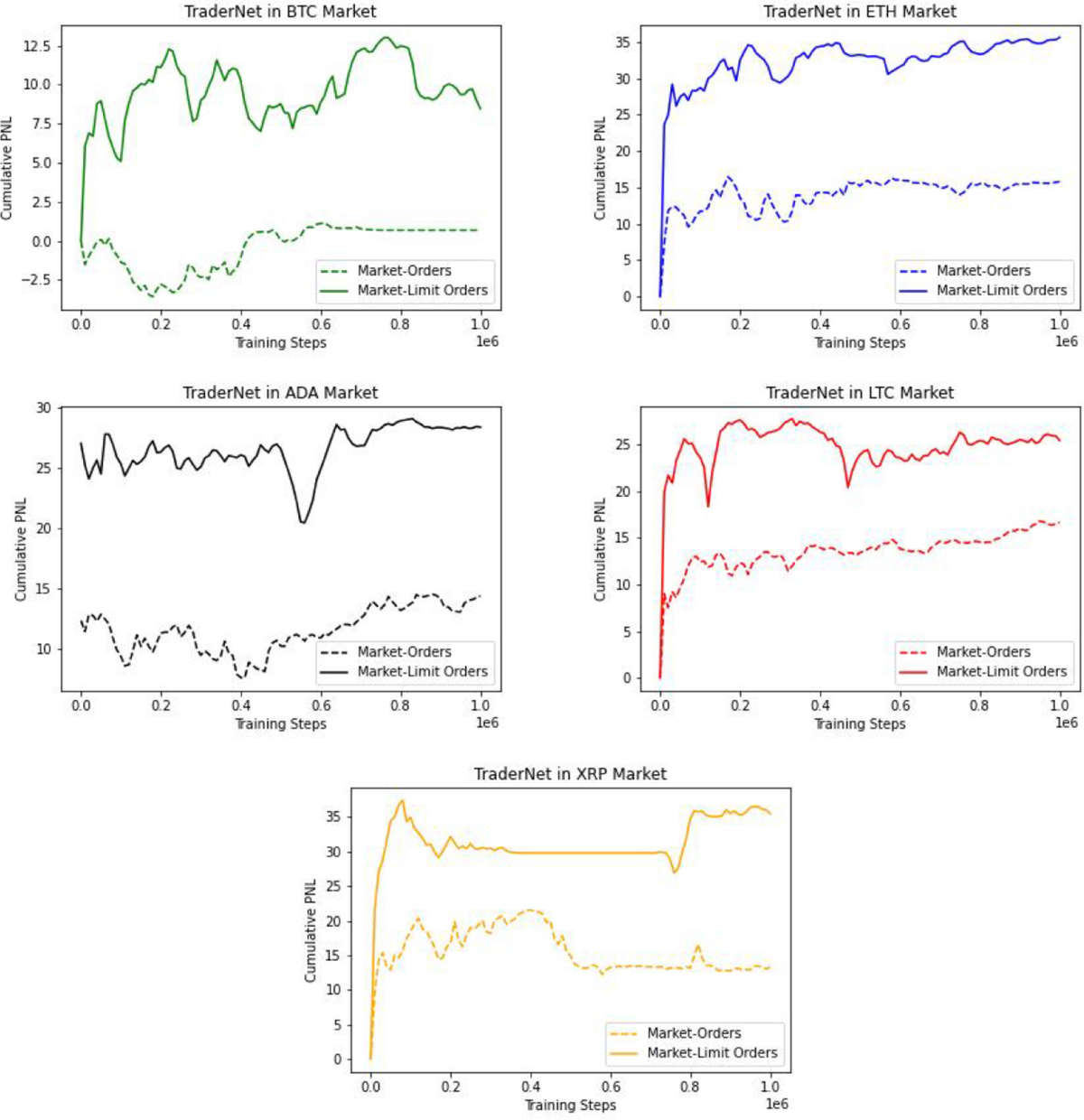 Combining deep reinforcement learning with technical analysis and trend  monitoring on cryptocurrency markets | Neural Computing and Applications