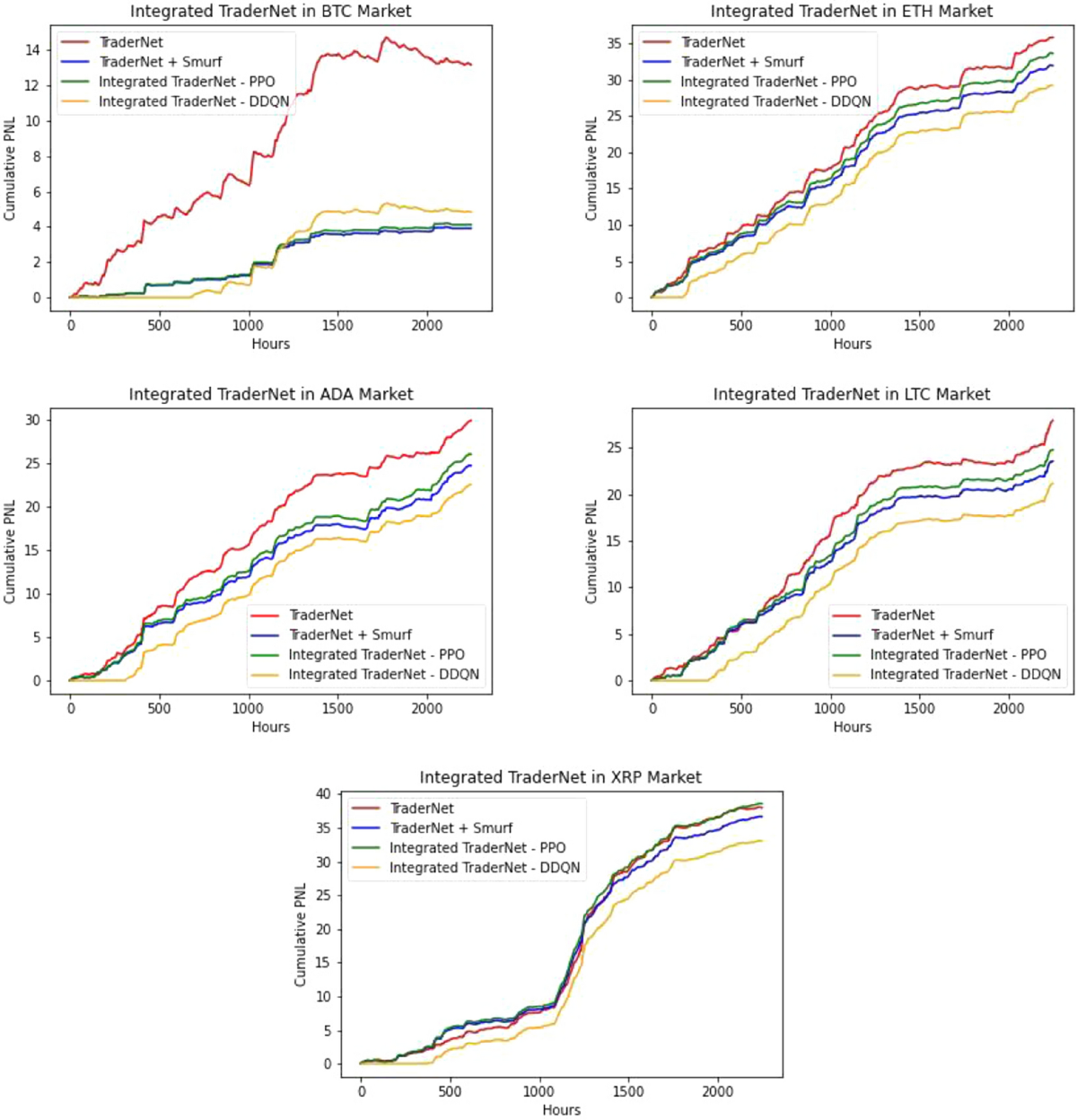 Combining deep reinforcement learning with technical analysis and trend  monitoring on cryptocurrency markets | Neural Computing and Applications