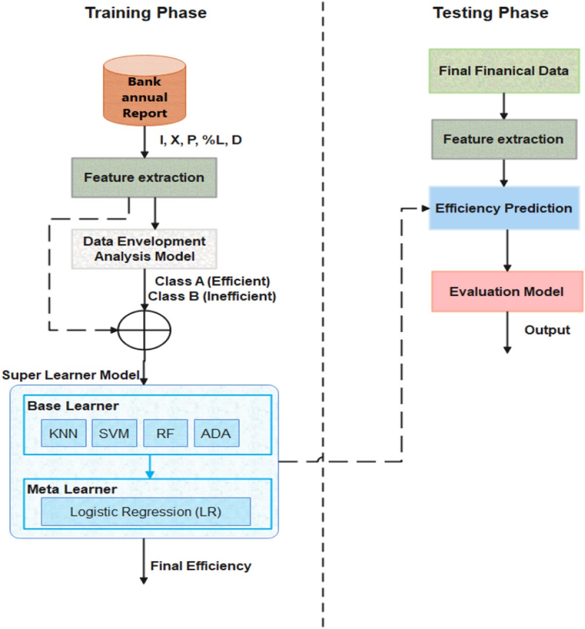 Negative data in dea a directional distance approach applied to bank branches (96) 사진