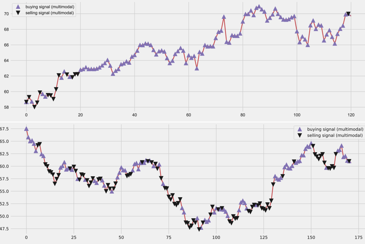 A deep fusion model for stock market prediction with news headlines and  time series data | Neural Computing and Applications | Springer Nature Link