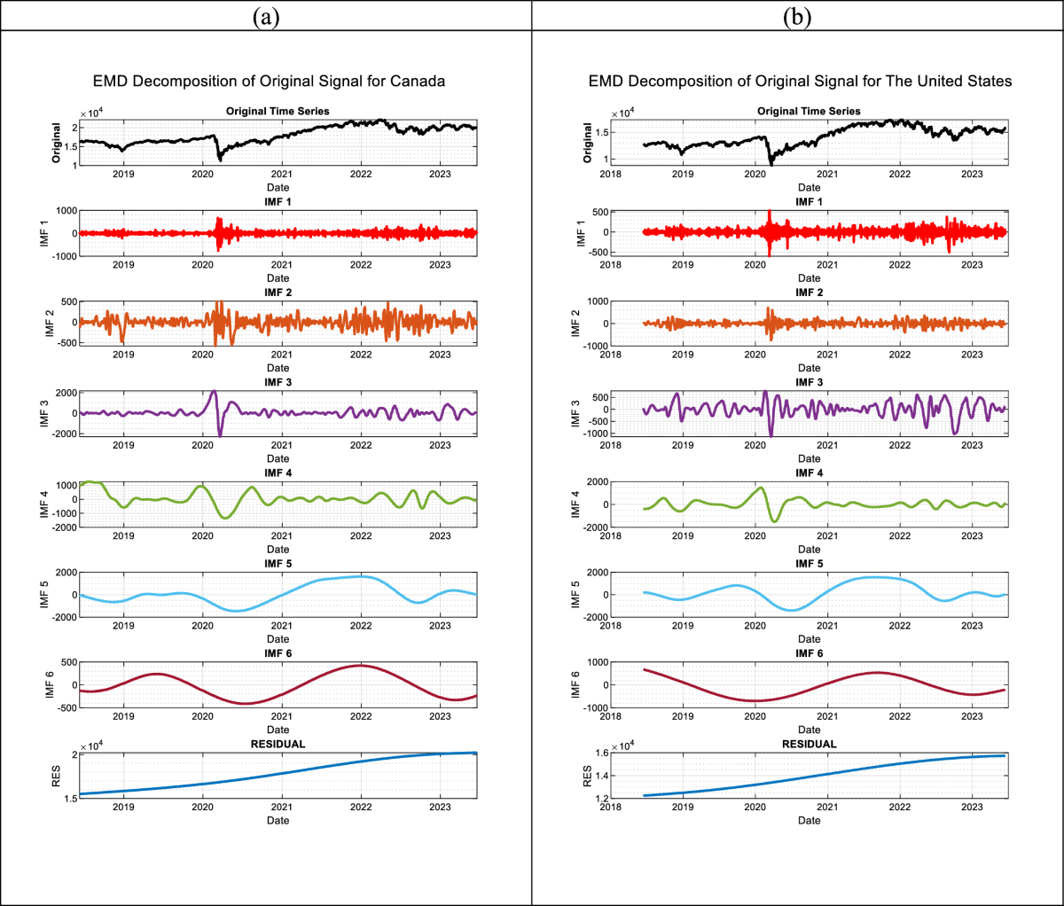 Parameter selection for long short-term memory networks with multi-criteria  decision-making tools: an application for G7 countries stock market  forecasting | Neural Computing and Applications