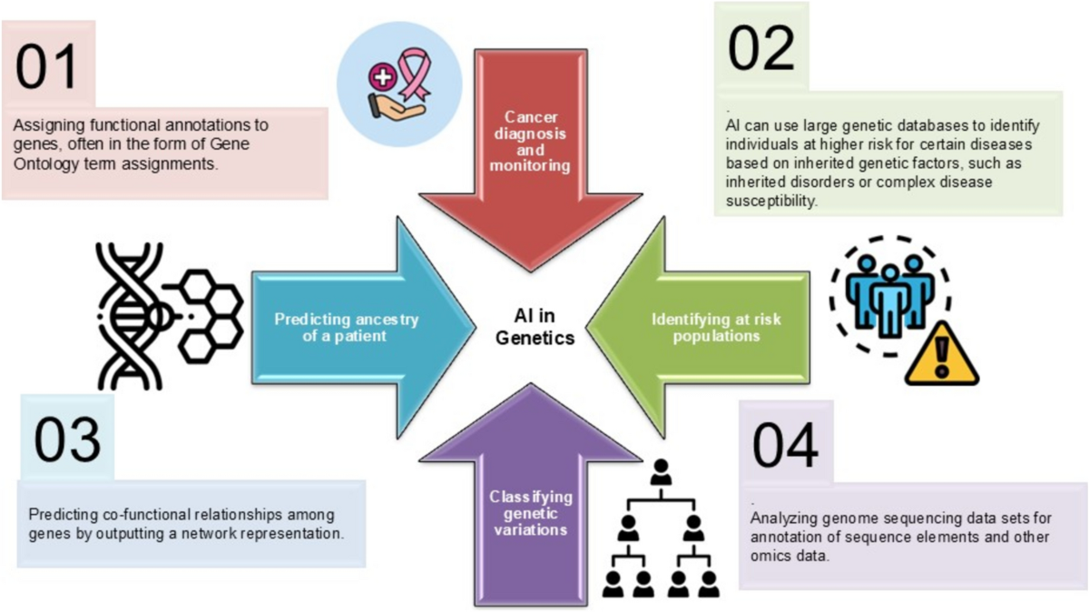 The paradigm of digital health: AI applications and transformative trends |  Neural Computing and Applications | Springer Nature Link