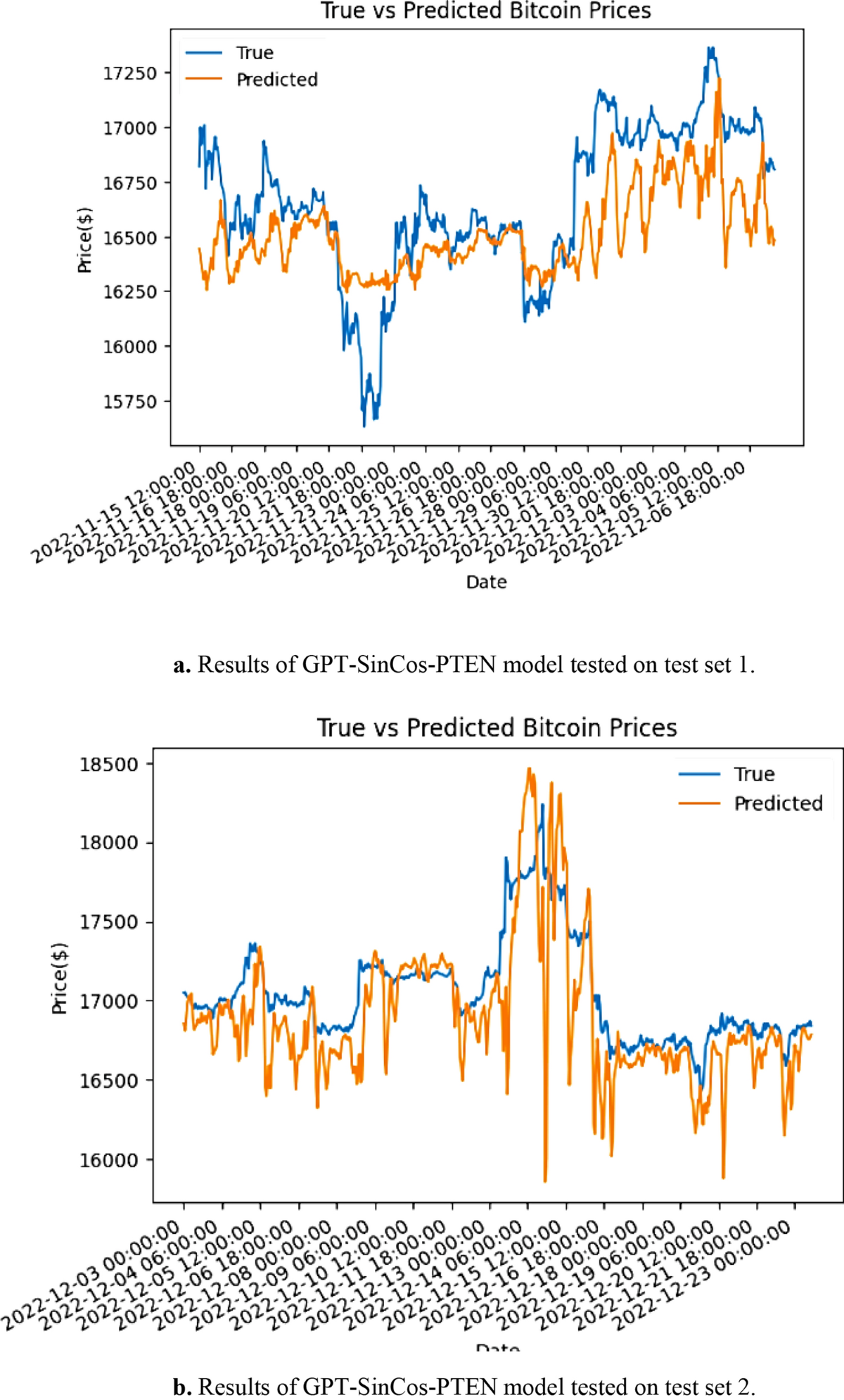 Multimodal deep learning model for bitcoin price prediction with news and  market prices | Neural Computing and Applications | Springer Nature Link