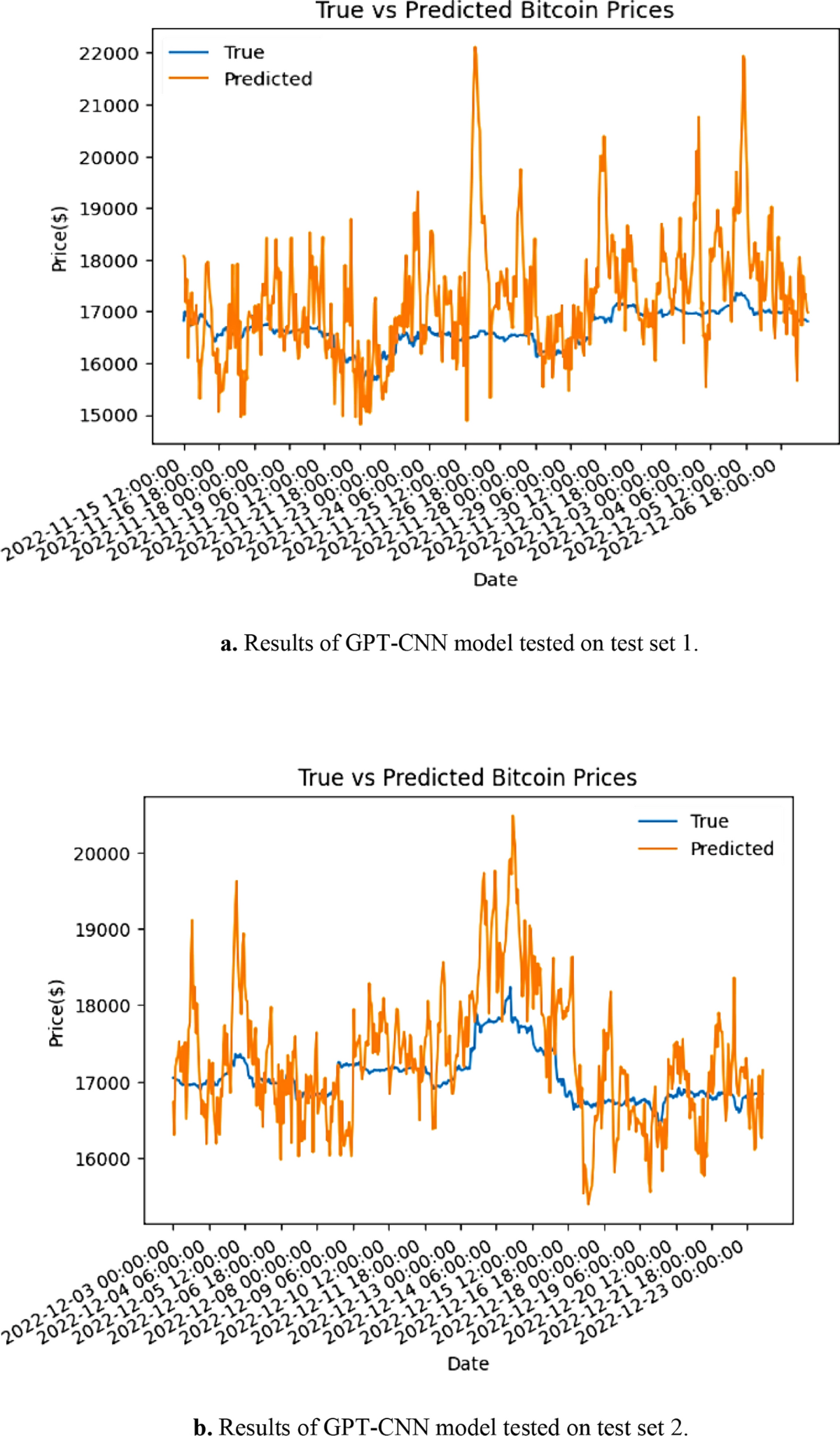 Multimodal deep learning model for bitcoin price prediction with news and  market prices | Neural Computing and Applications | Springer Nature Link
