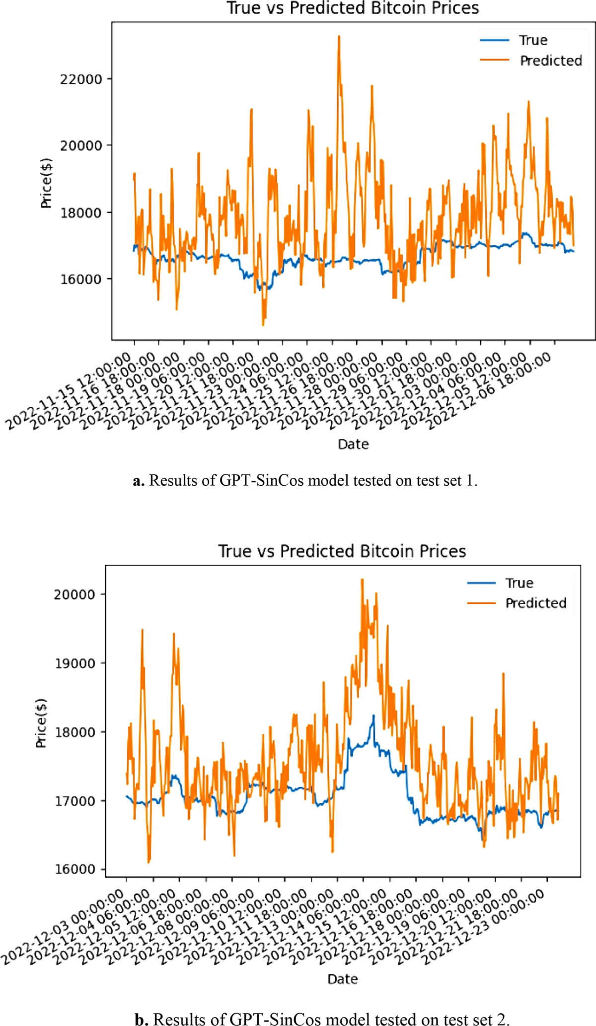 Multimodal deep learning model for bitcoin price prediction with news and  market prices | Neural Computing and Applications | Springer Nature Link