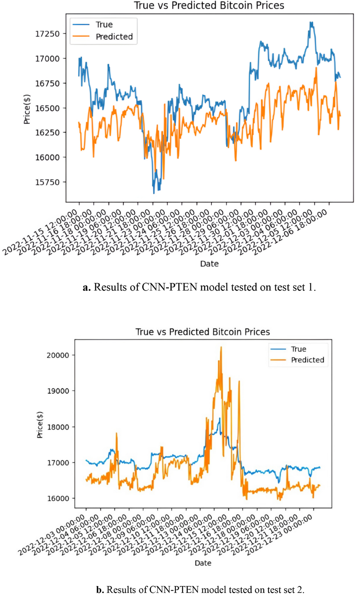 Multimodal deep learning model for bitcoin price prediction with news and  market prices | Neural Computing and Applications | Springer Nature Link